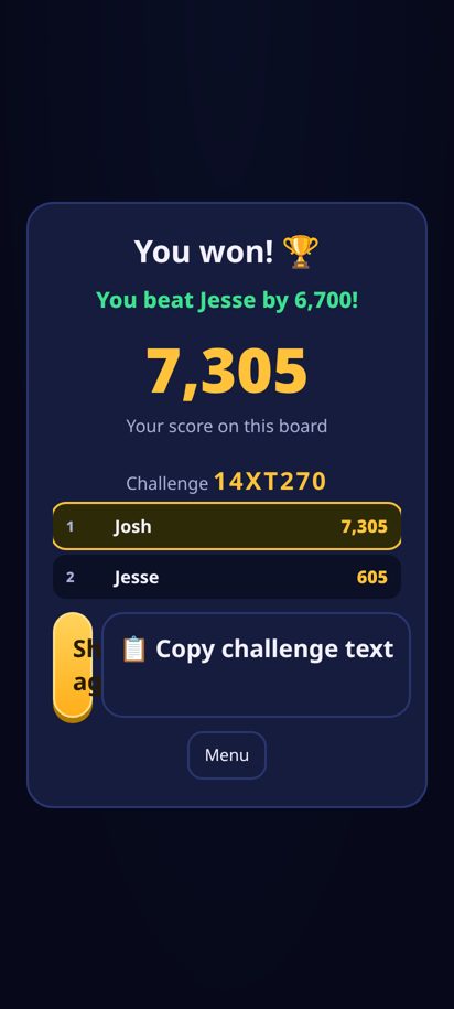 Challenge results